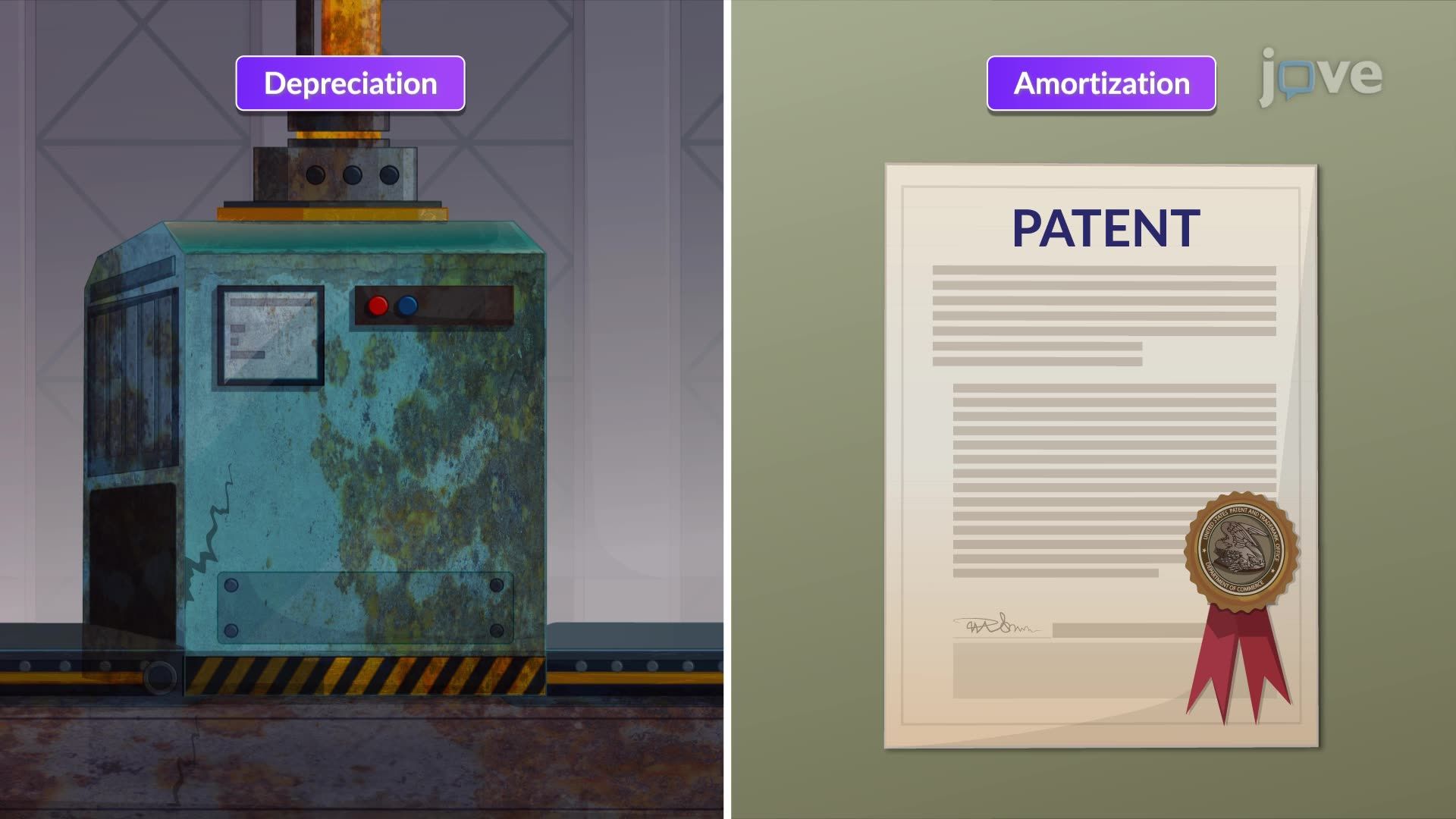 Adjustment for Non-Cash Items