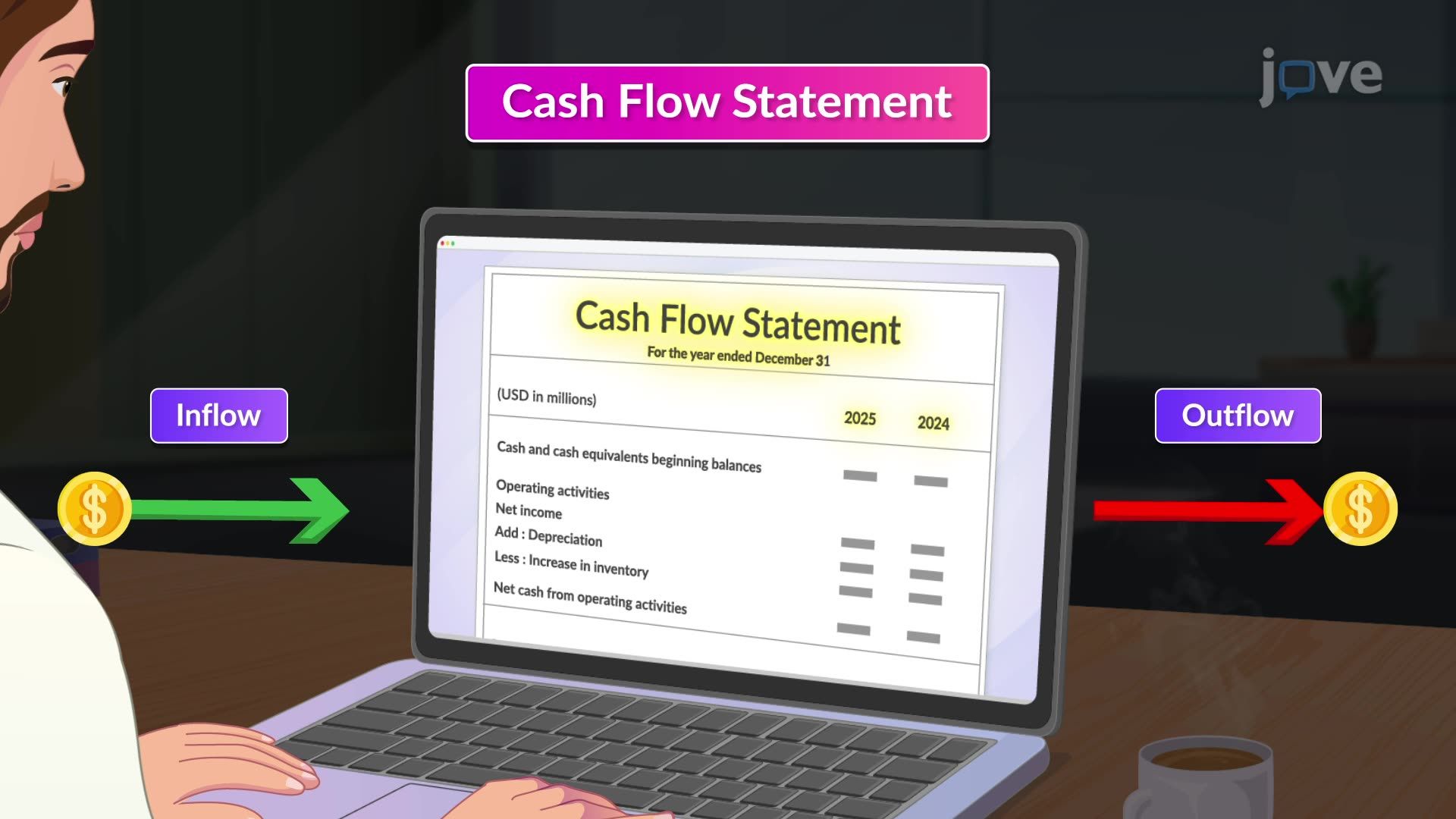 Preparing the Cash Flow Statement