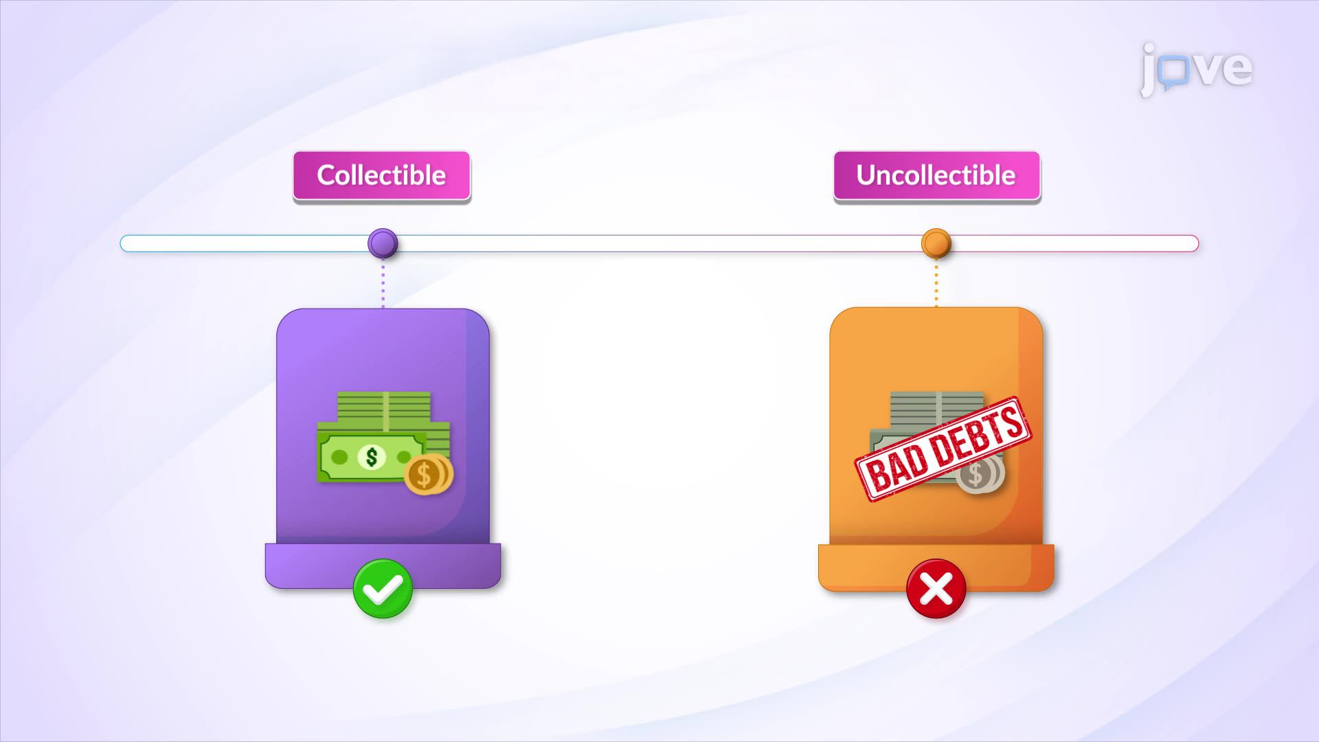 Uncollectible Accounts