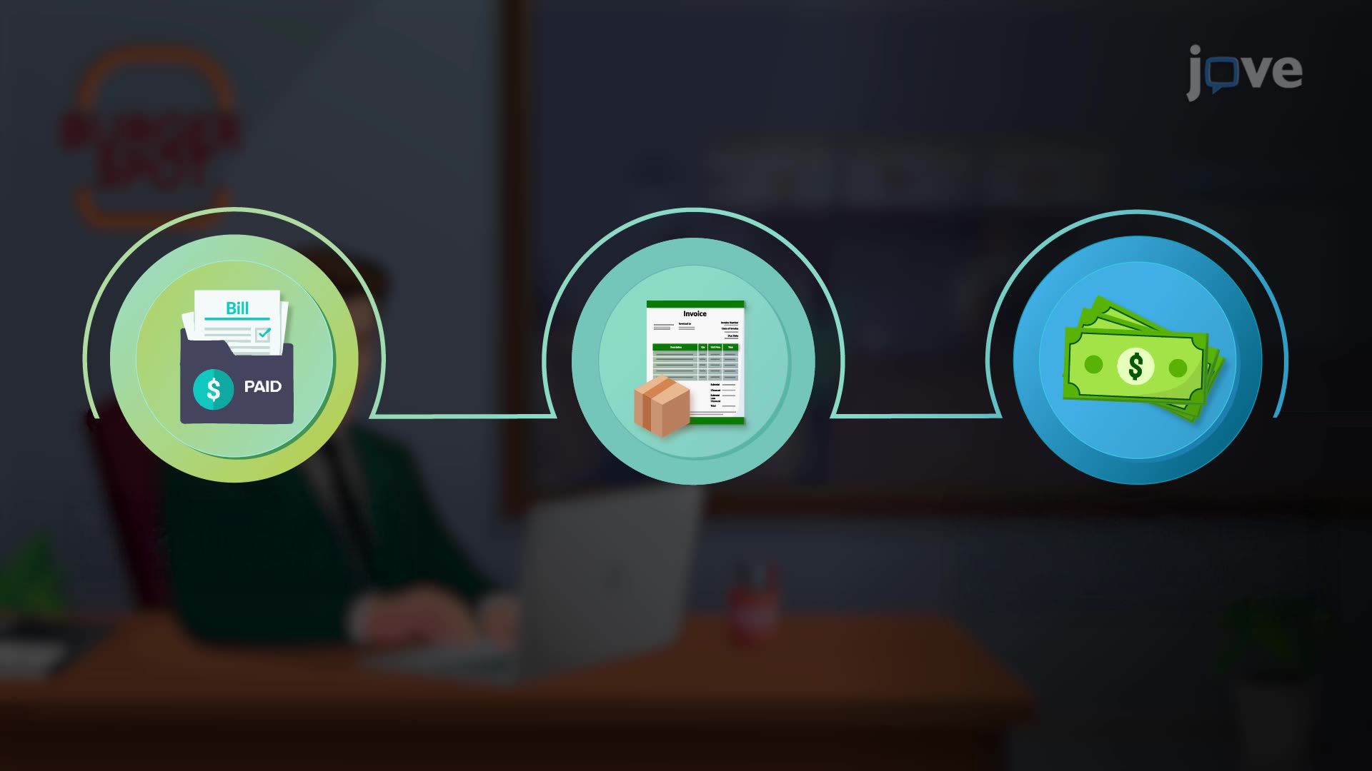 Relationship between Accounts Payable and Working Capital Management