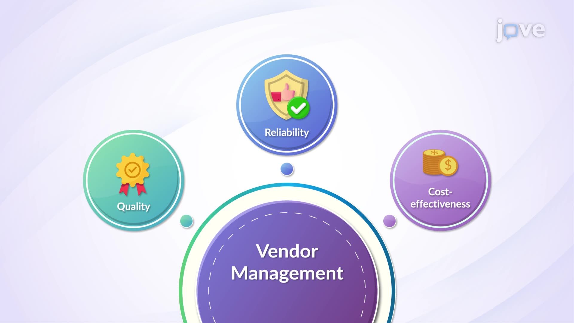 Payment Terms and Vendor Management