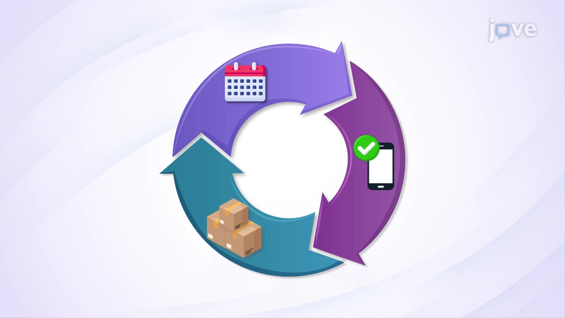 Introduction to Inventory Management