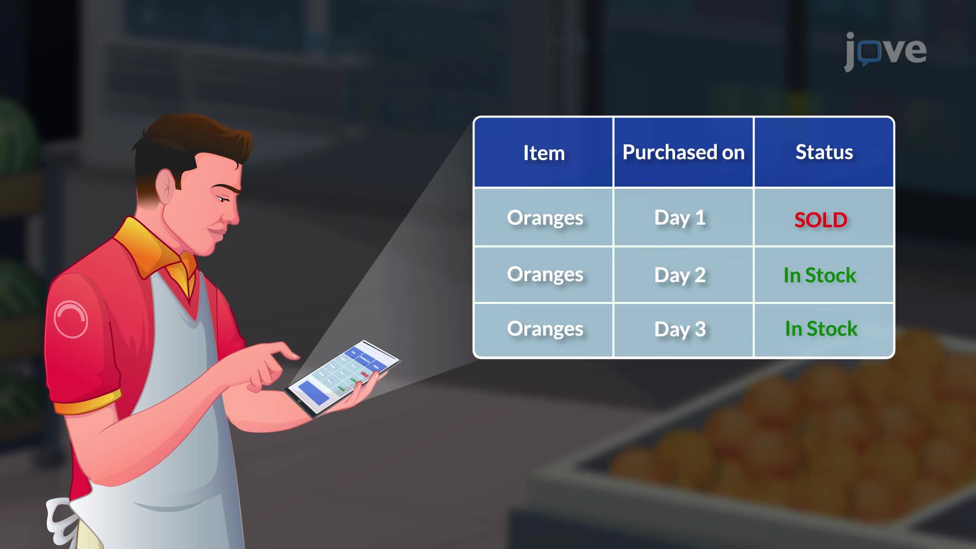 FIFO: First-in, First-out