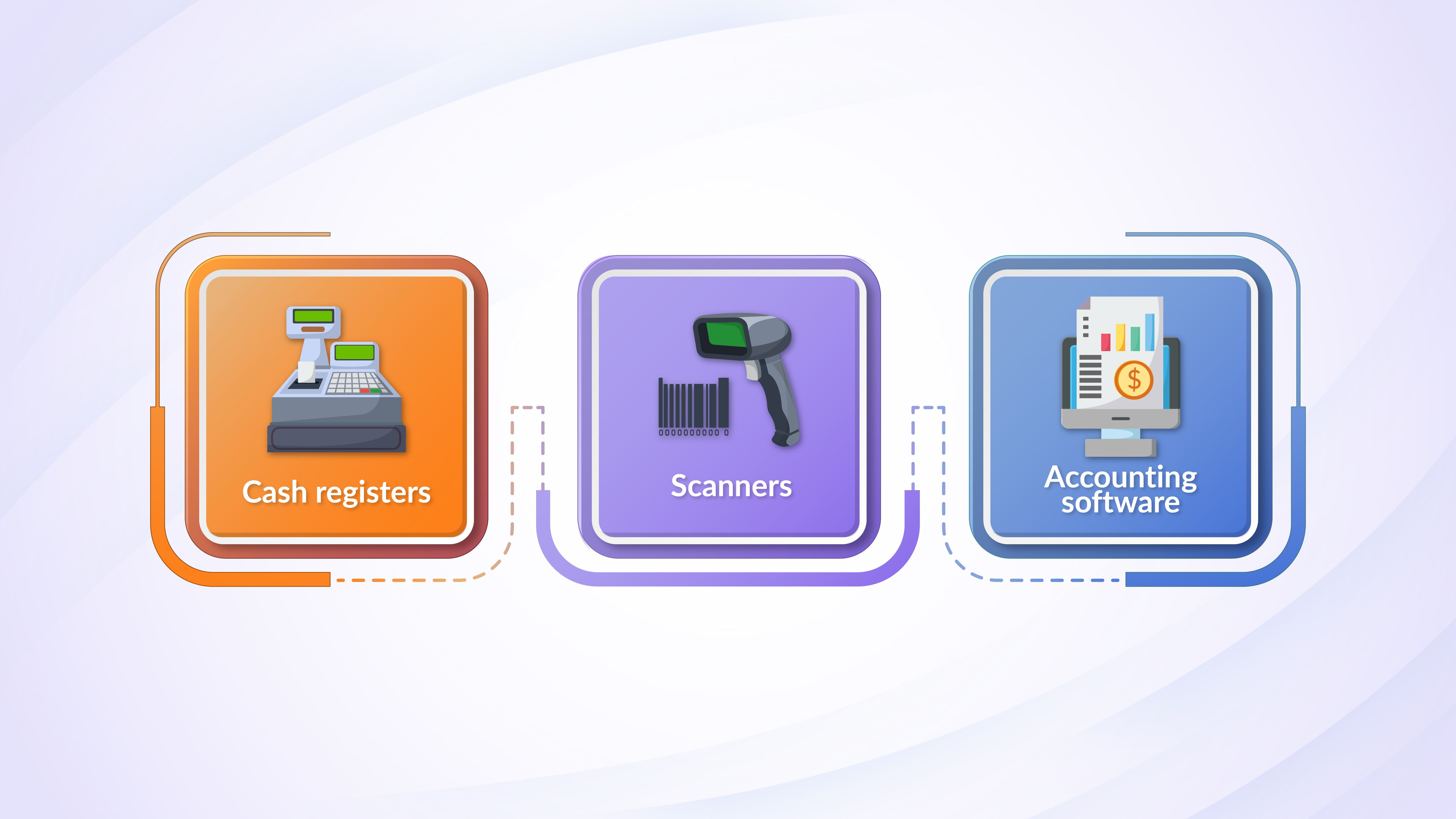 Perpetual Inventory System