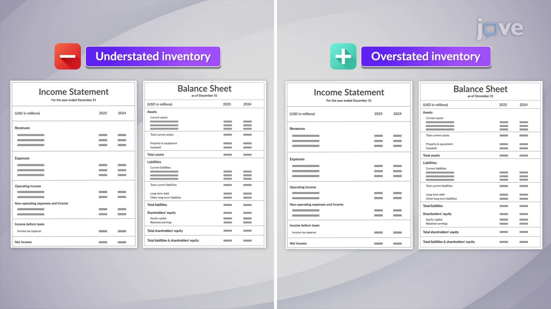 Overstated vs. Understated Inventory