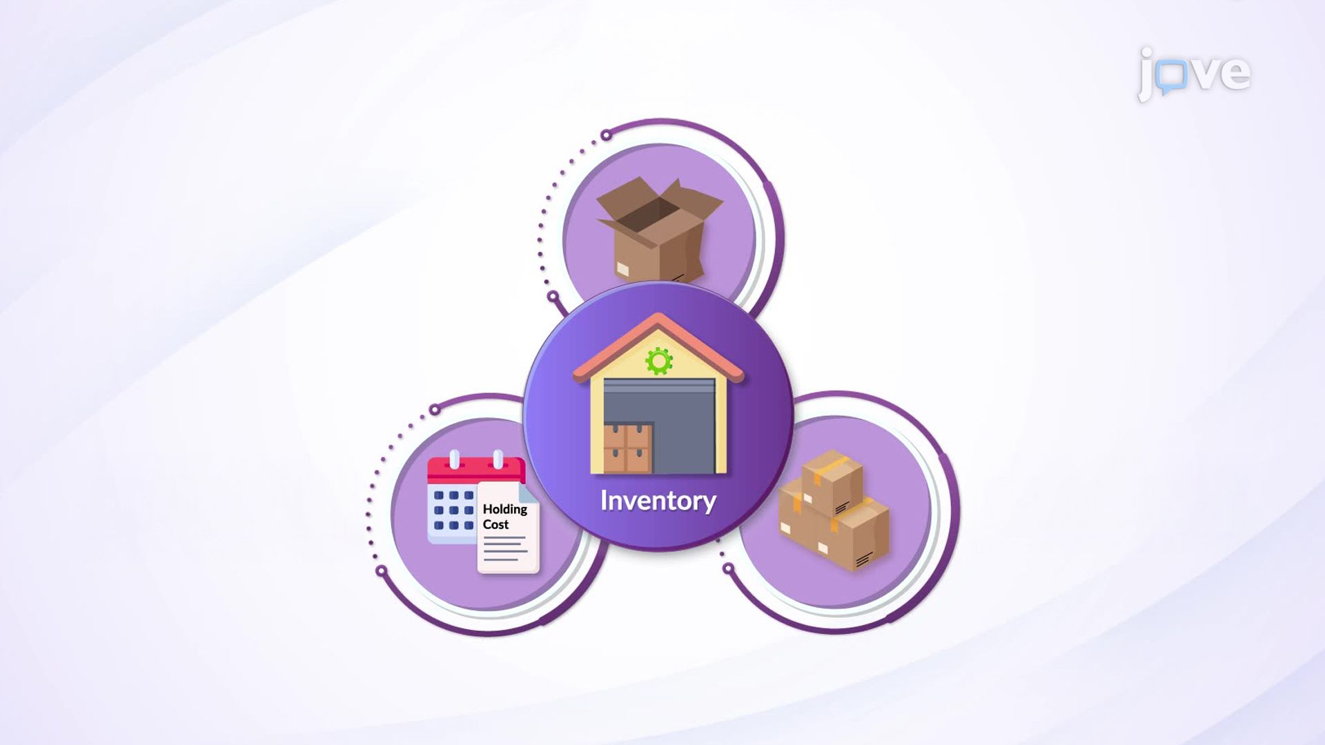 Shrinkage, Obsolescence, and Holding Costs