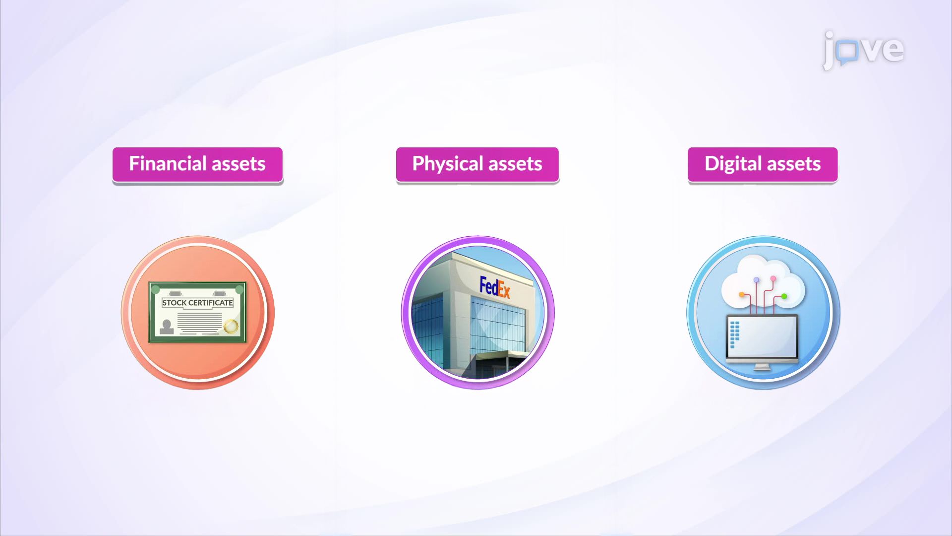 Introduction to Asset Management