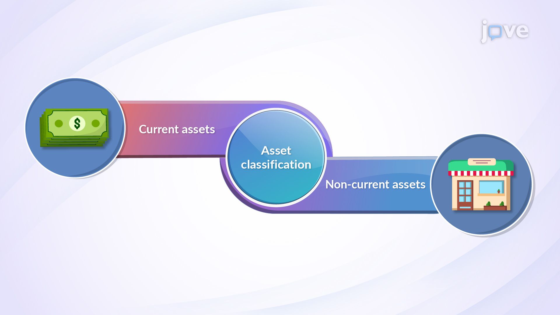 Asset Classification and Its Management