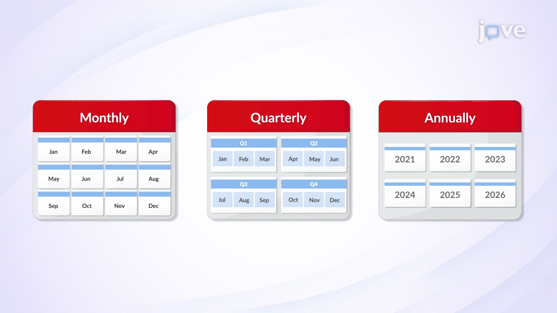Periodic Inventory System