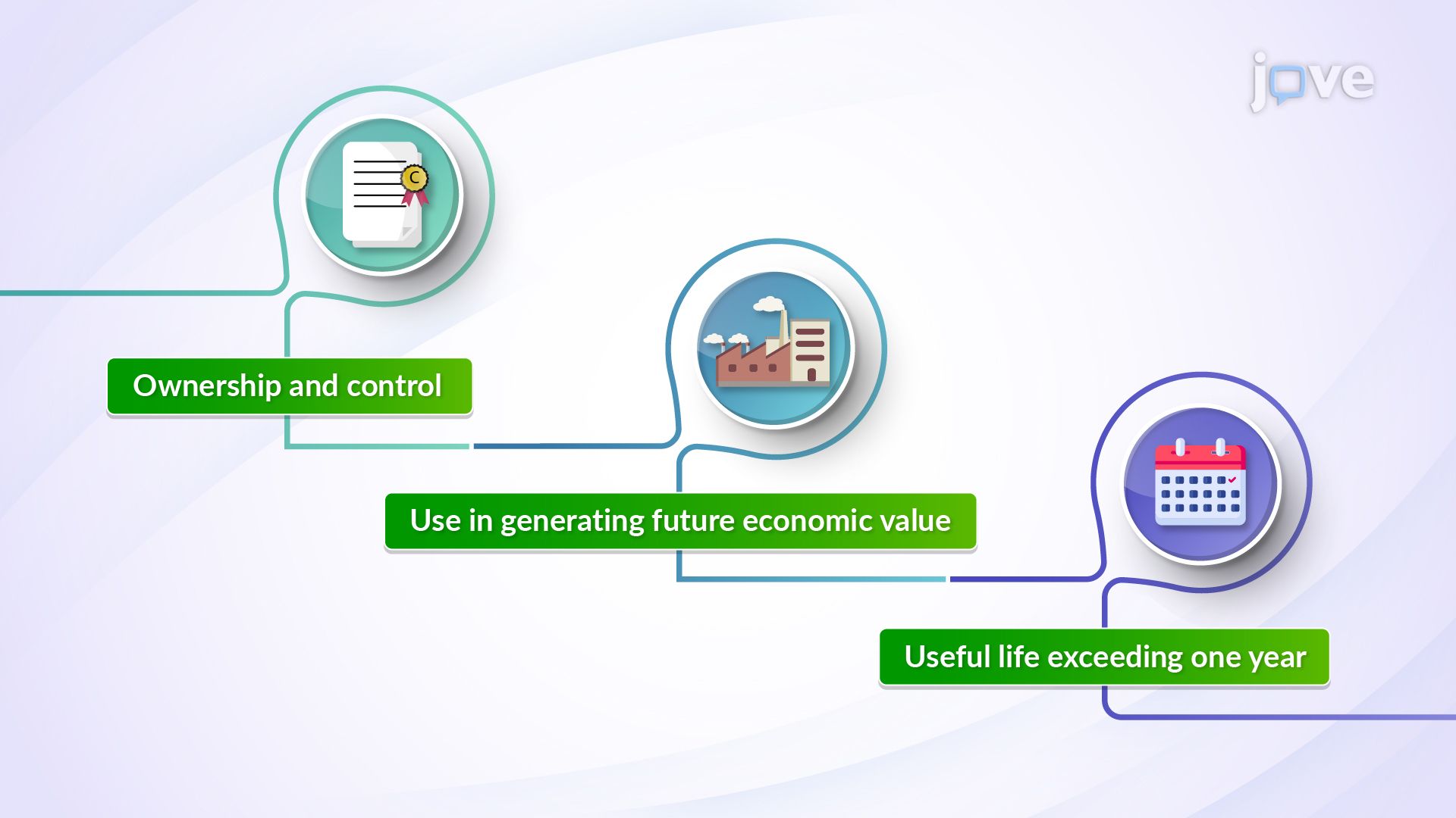 Understanding Asset Capitalization