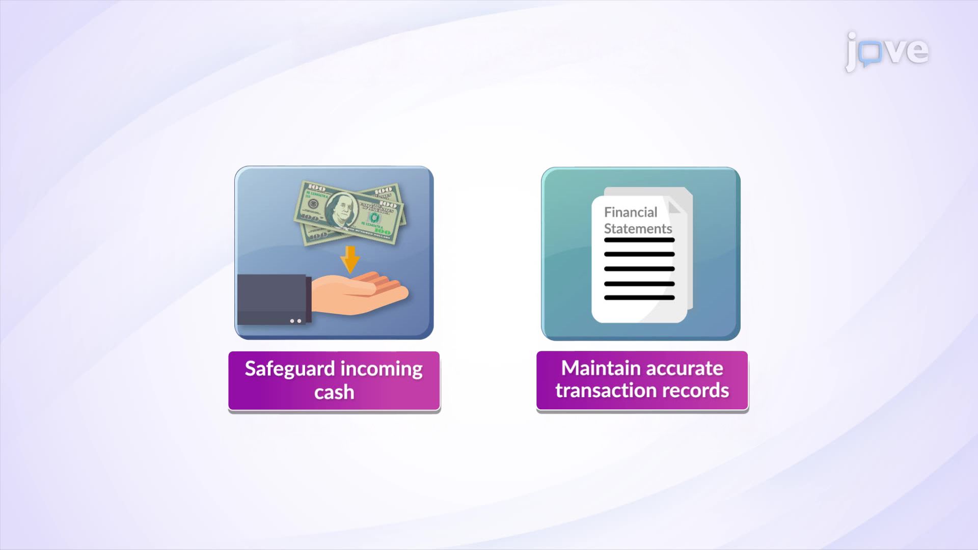 Cash Receipts Controls