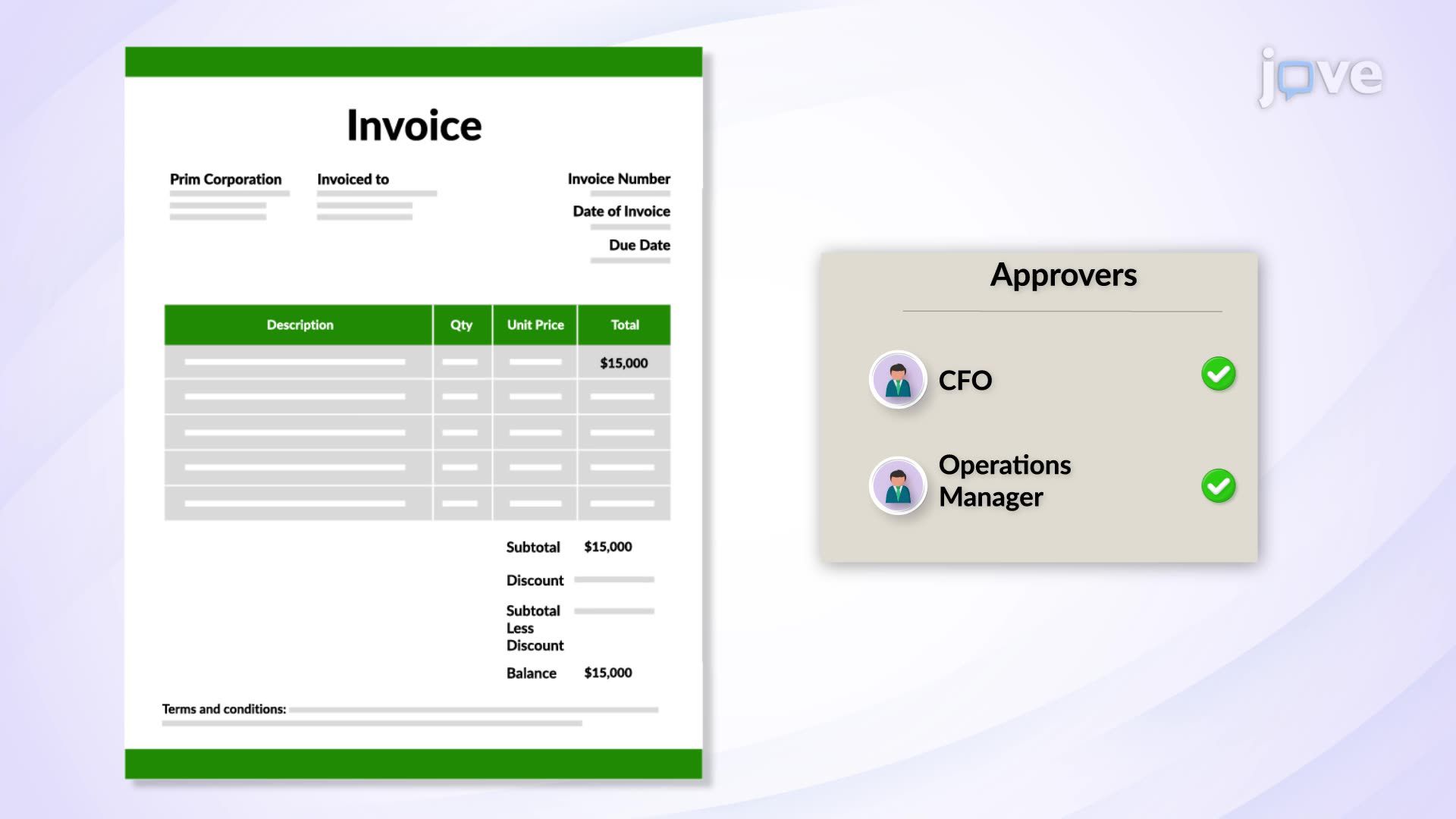 Control Features of a Bank Account