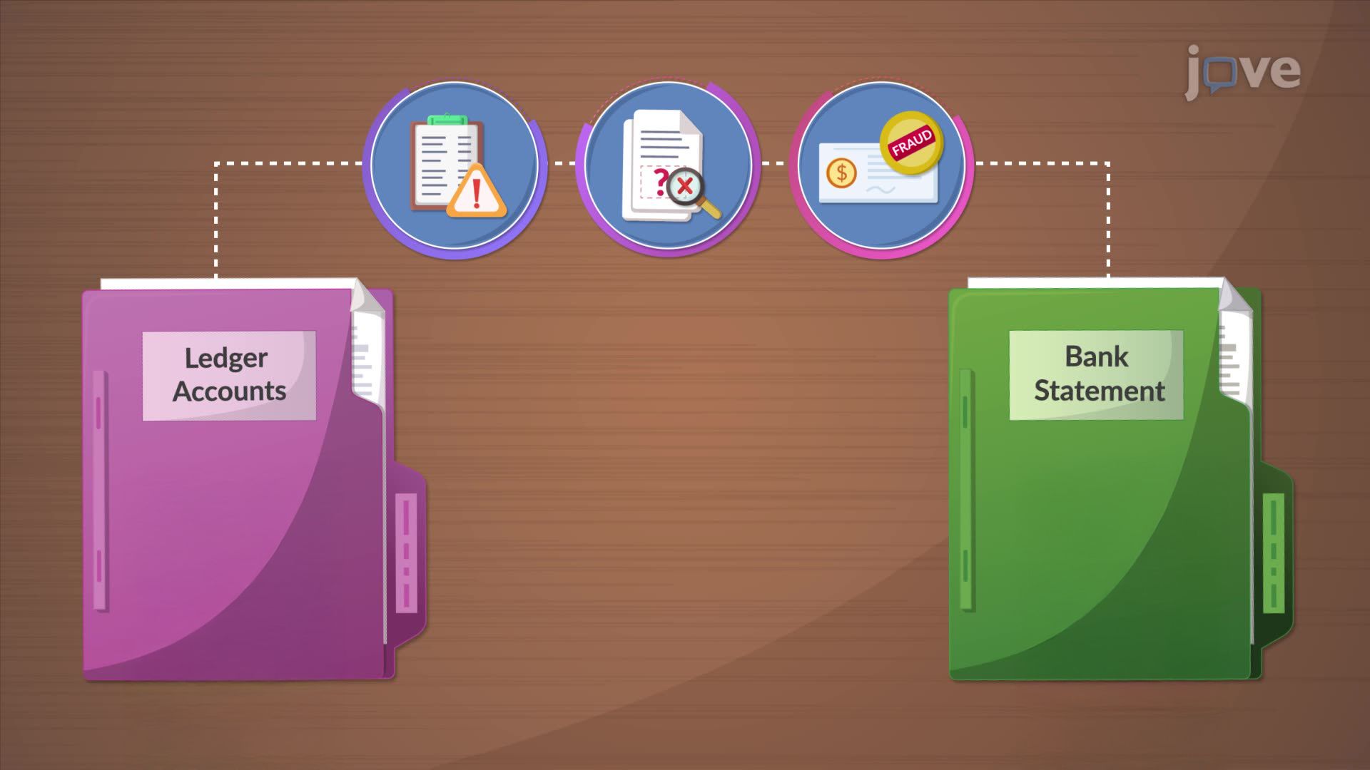 Reconciliation Procedure