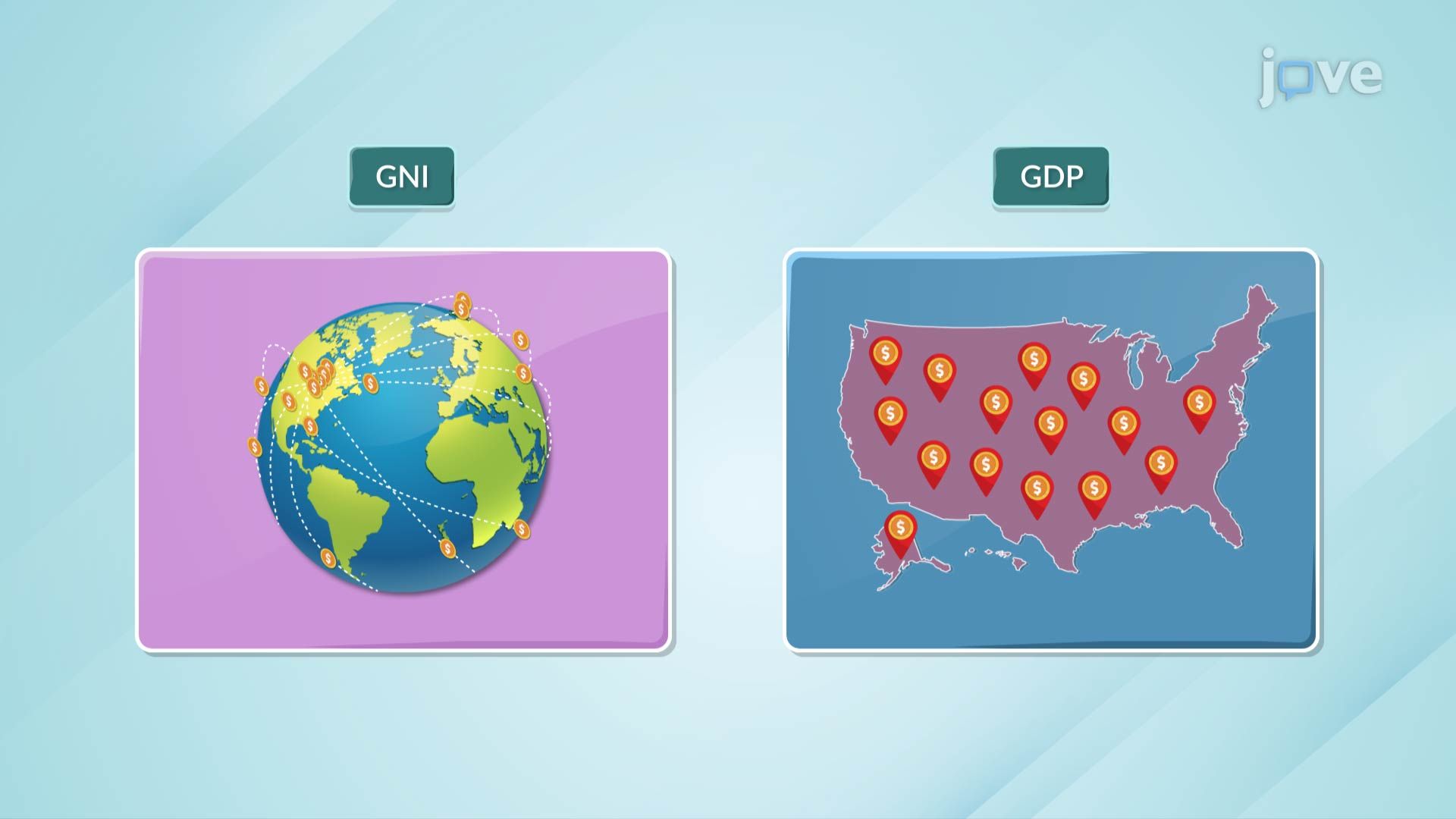 GNI and GDP