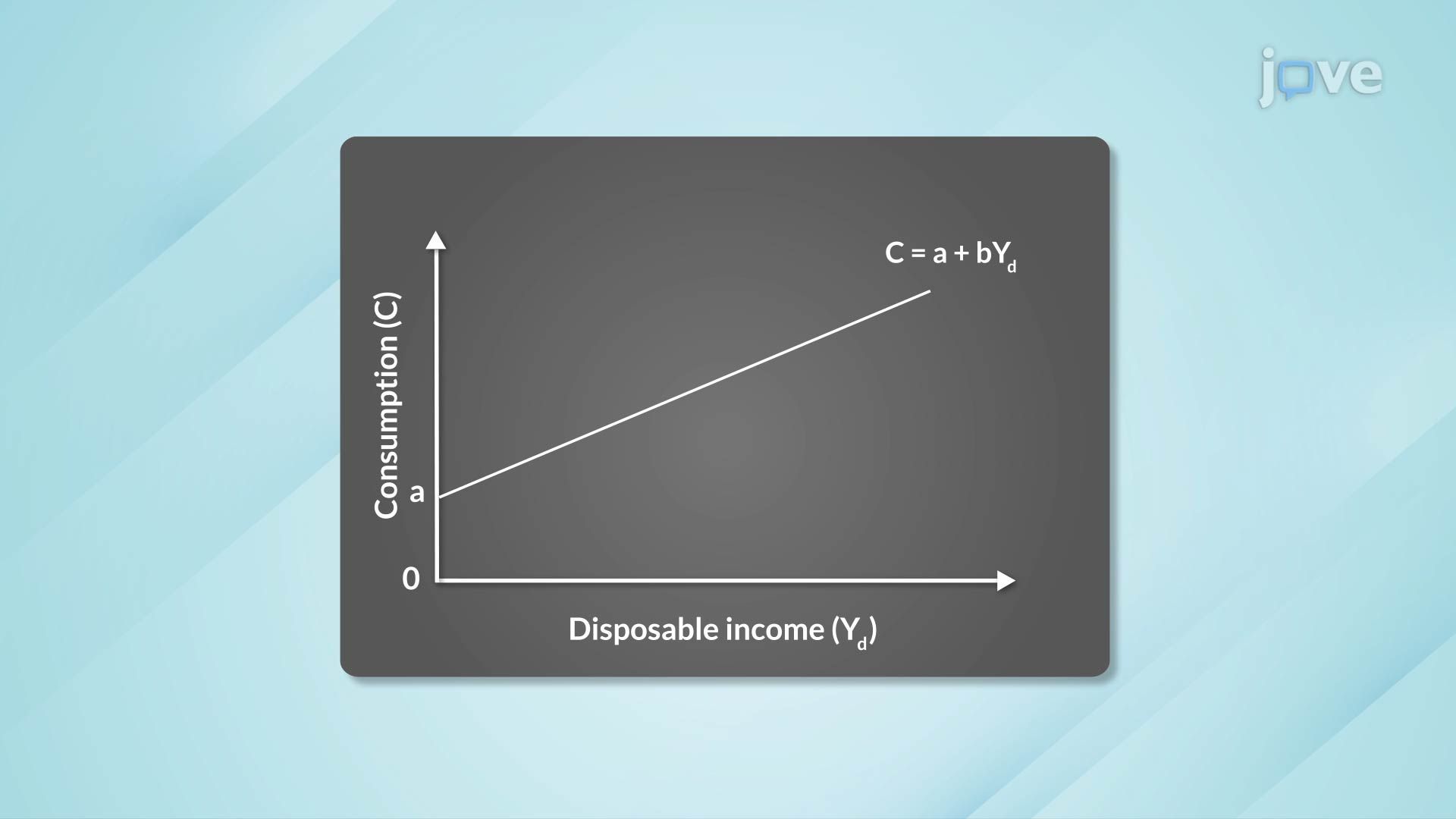 The Consumption Function