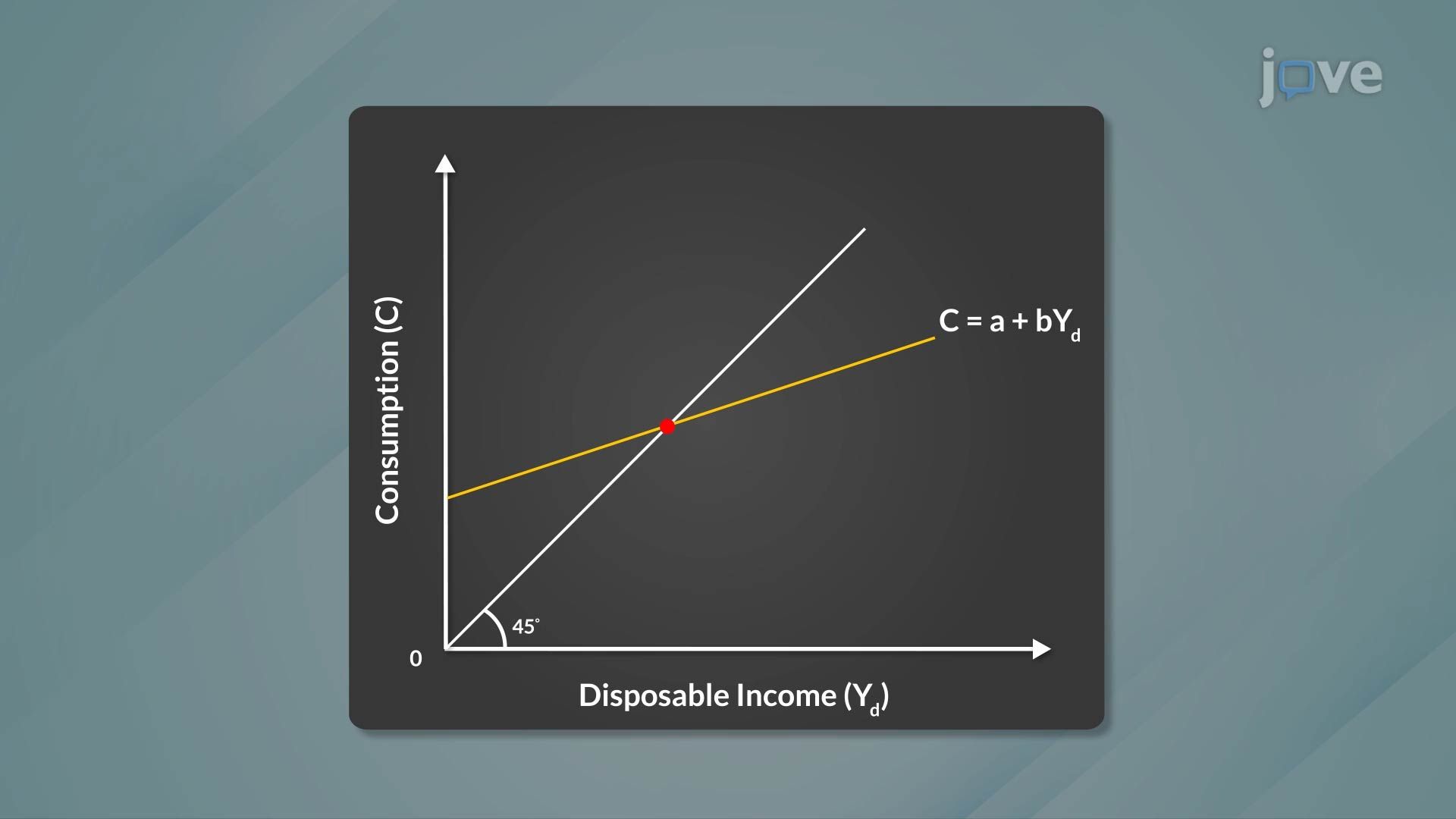 The “Break-Even” Point