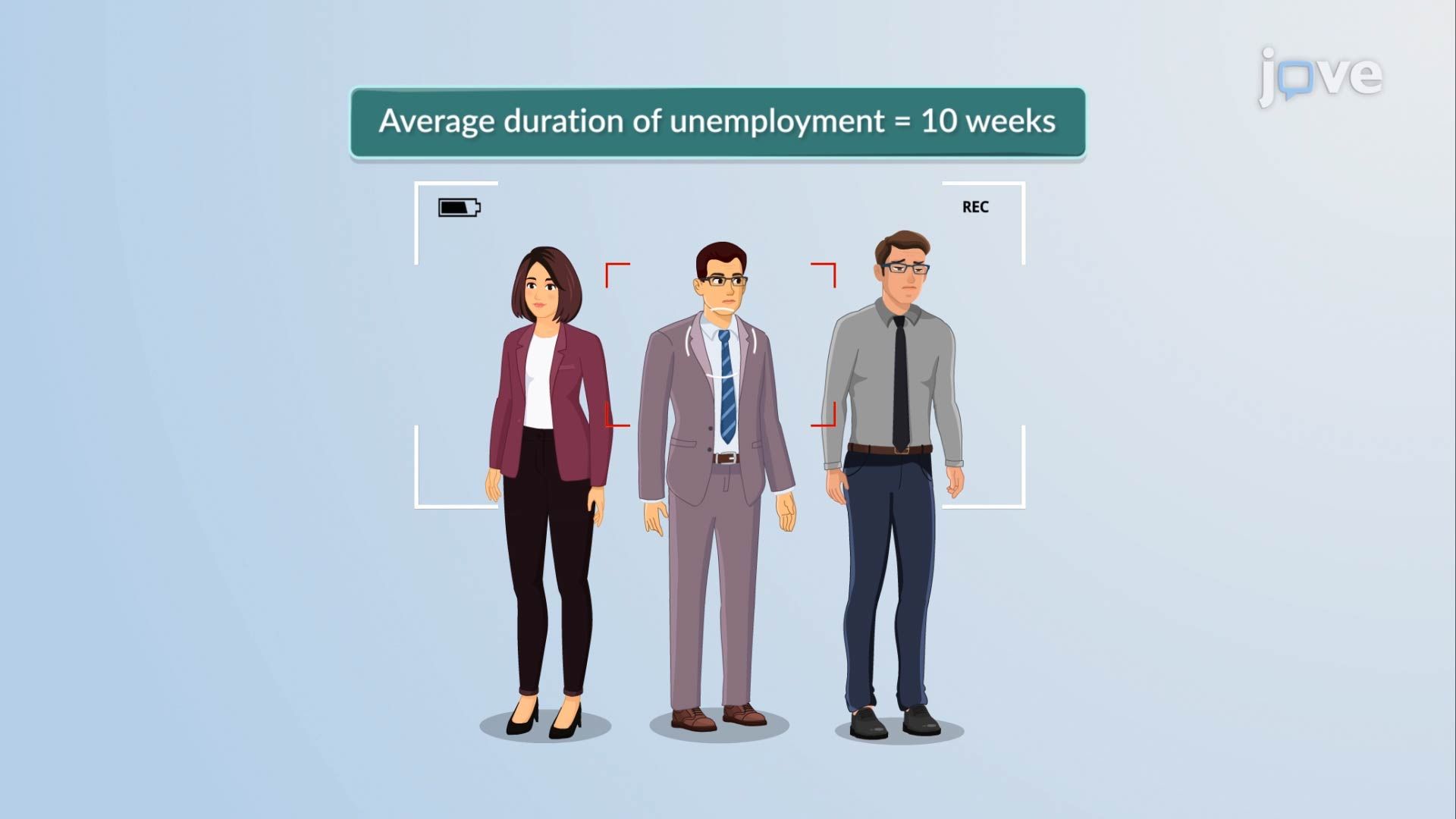 Duration of Unemployment