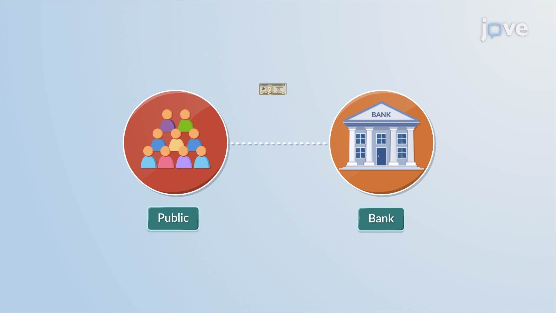 Fractional-Reserve Banking I