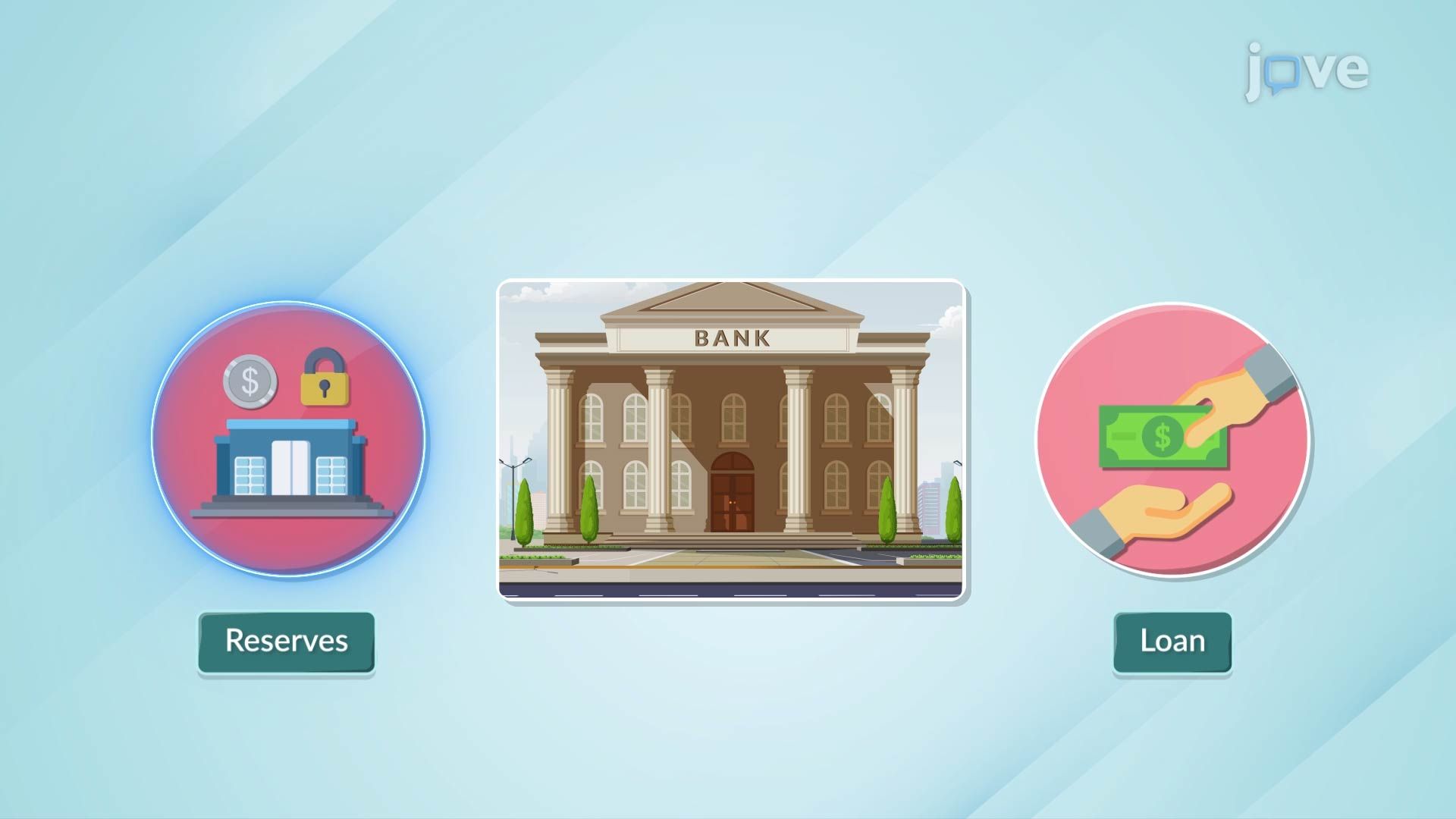 Fractional-Reserve Banking II