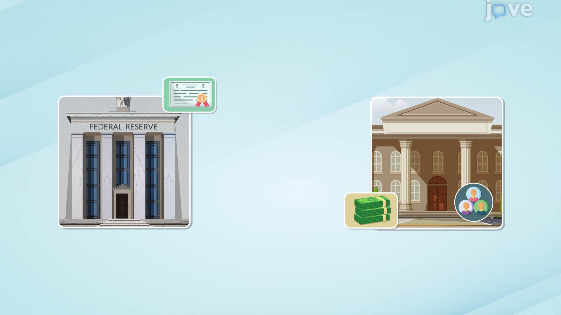 Federal Reserve and Money Supply III