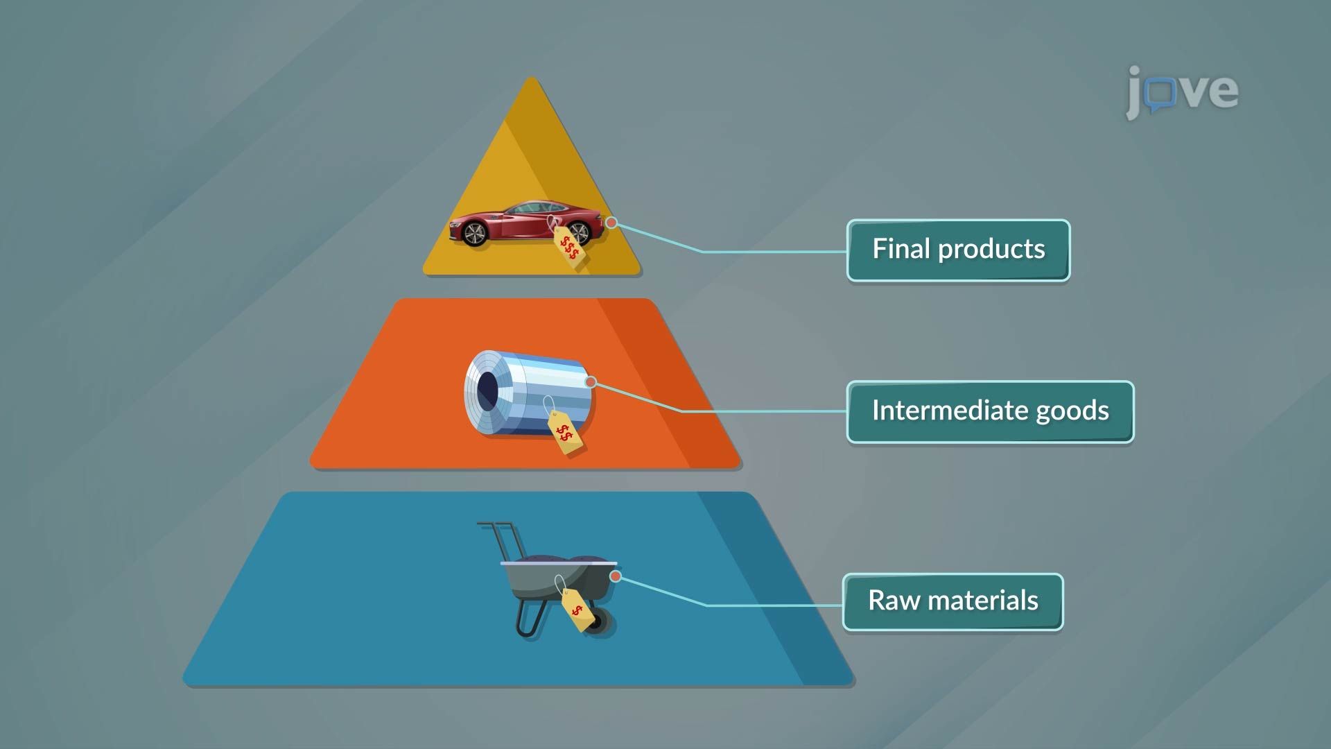 The Producer Price Index