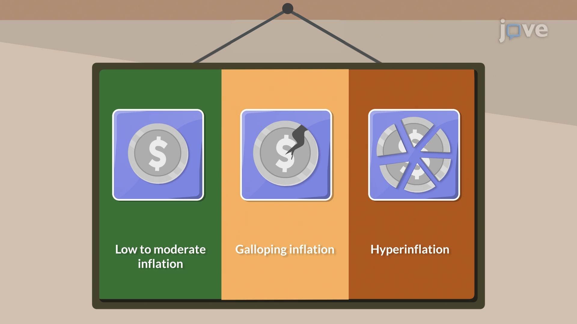 Three Strains of Inflation