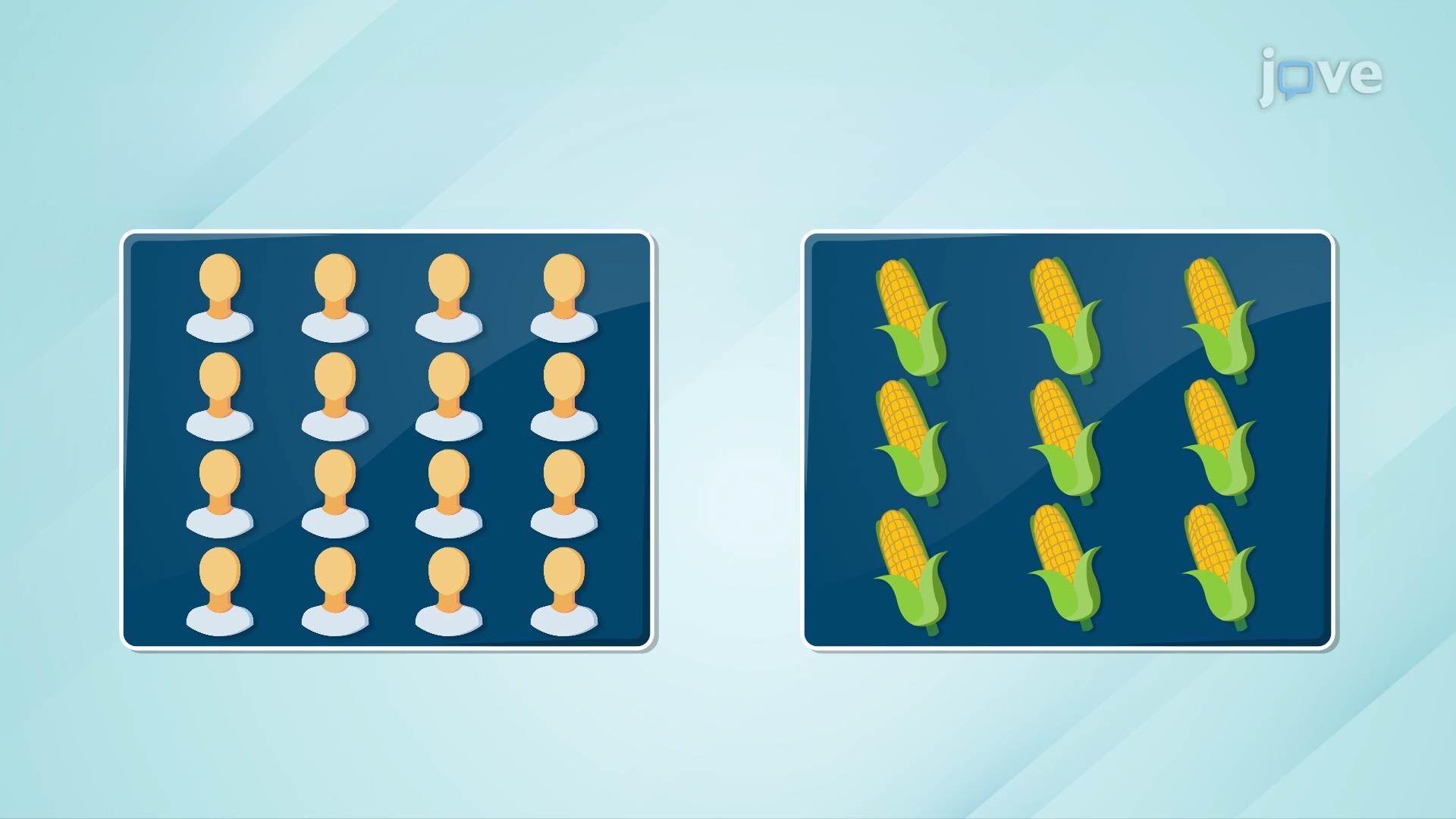 The Classical Dynamics of Malthus