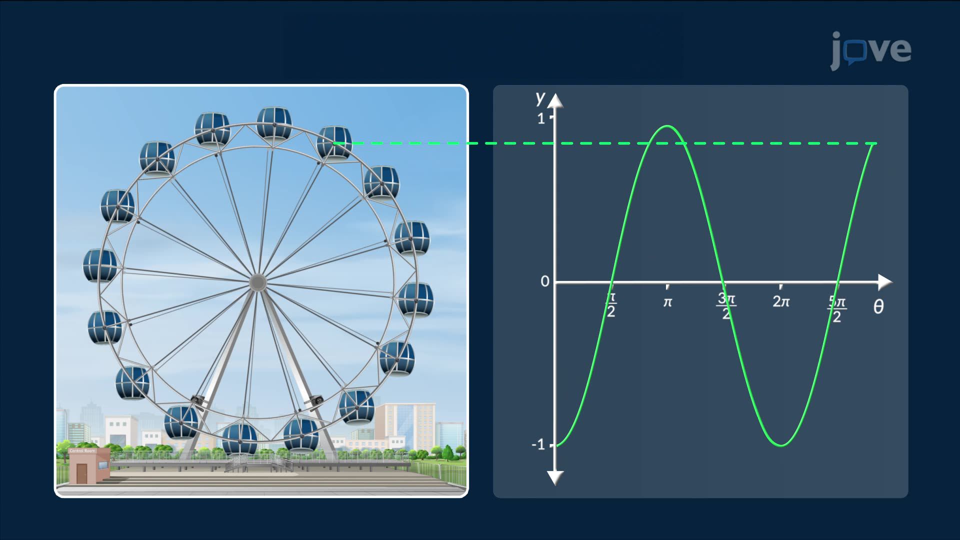 Types of Functions II