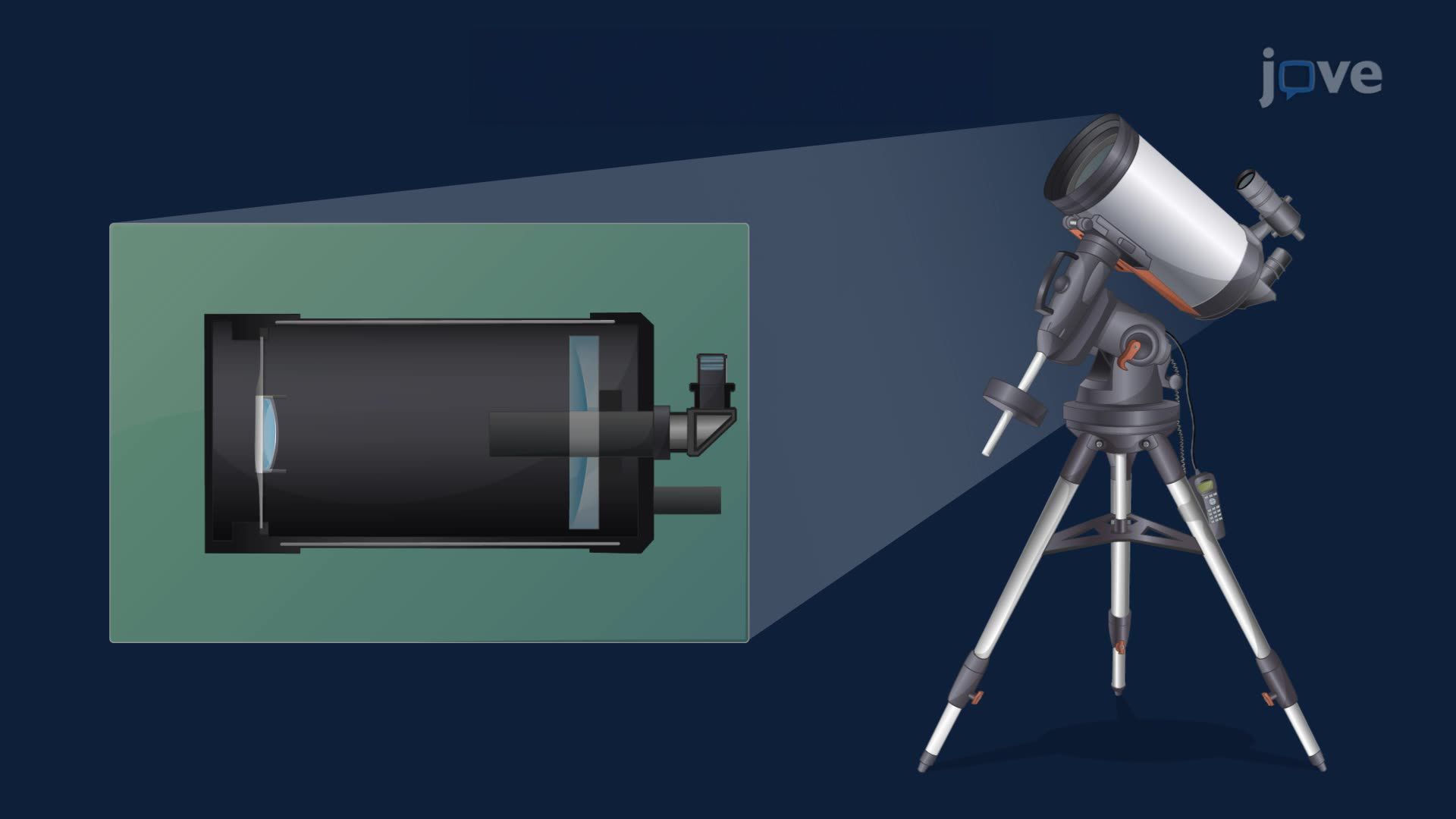 Geometry of Hyperbolas