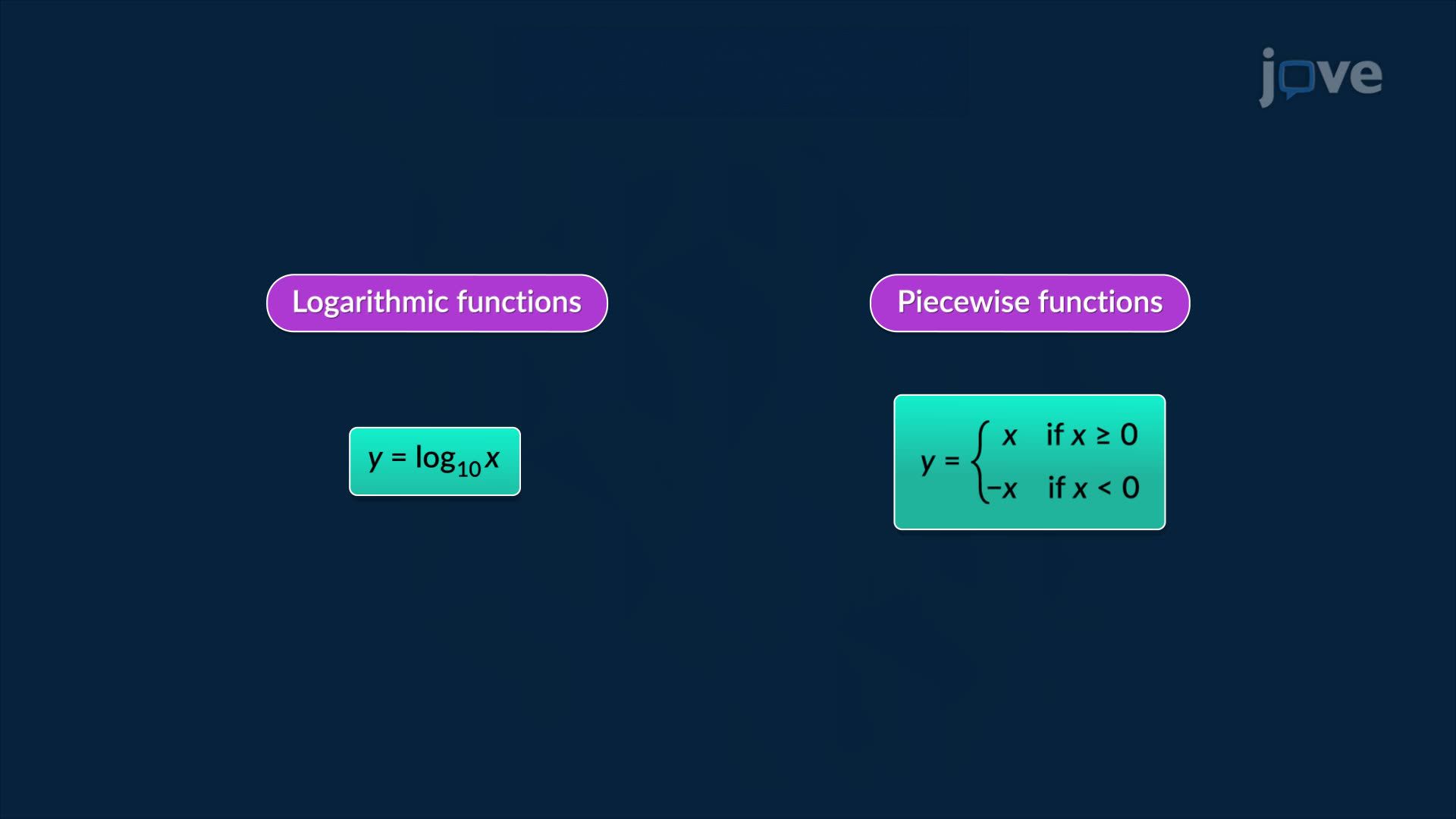 Types of Functions III