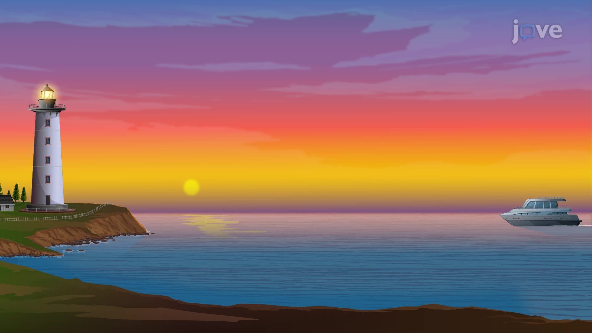 Trigonometric Identities III