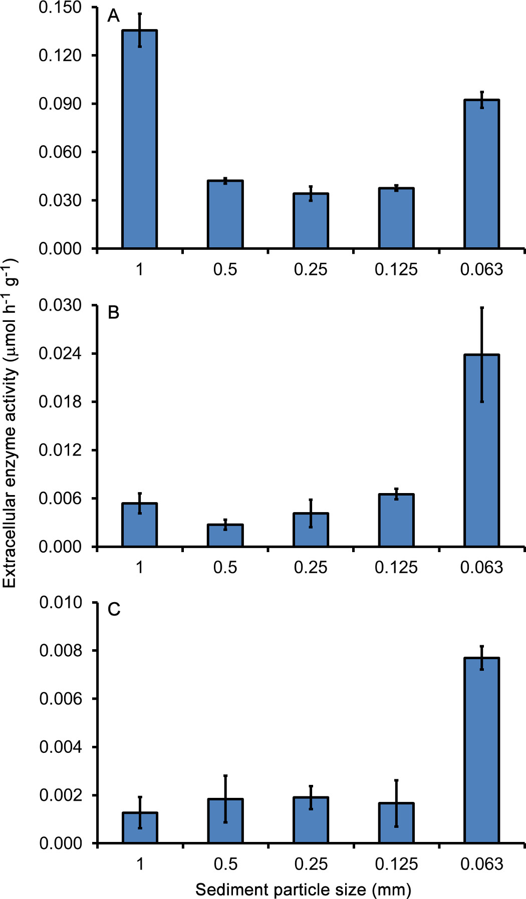 Determination of Microbial Extracellular Enzyme Activity in Waters