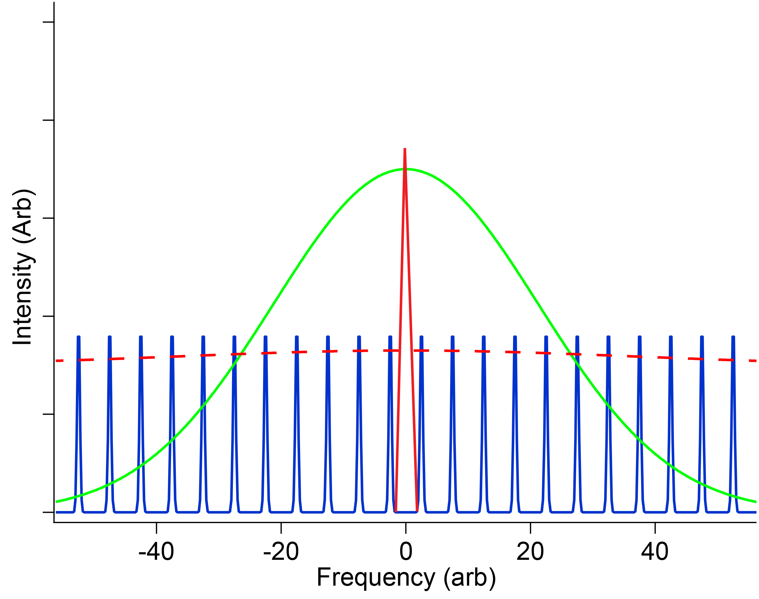 Construction and Characterization of External Cavity Diode Lasers for