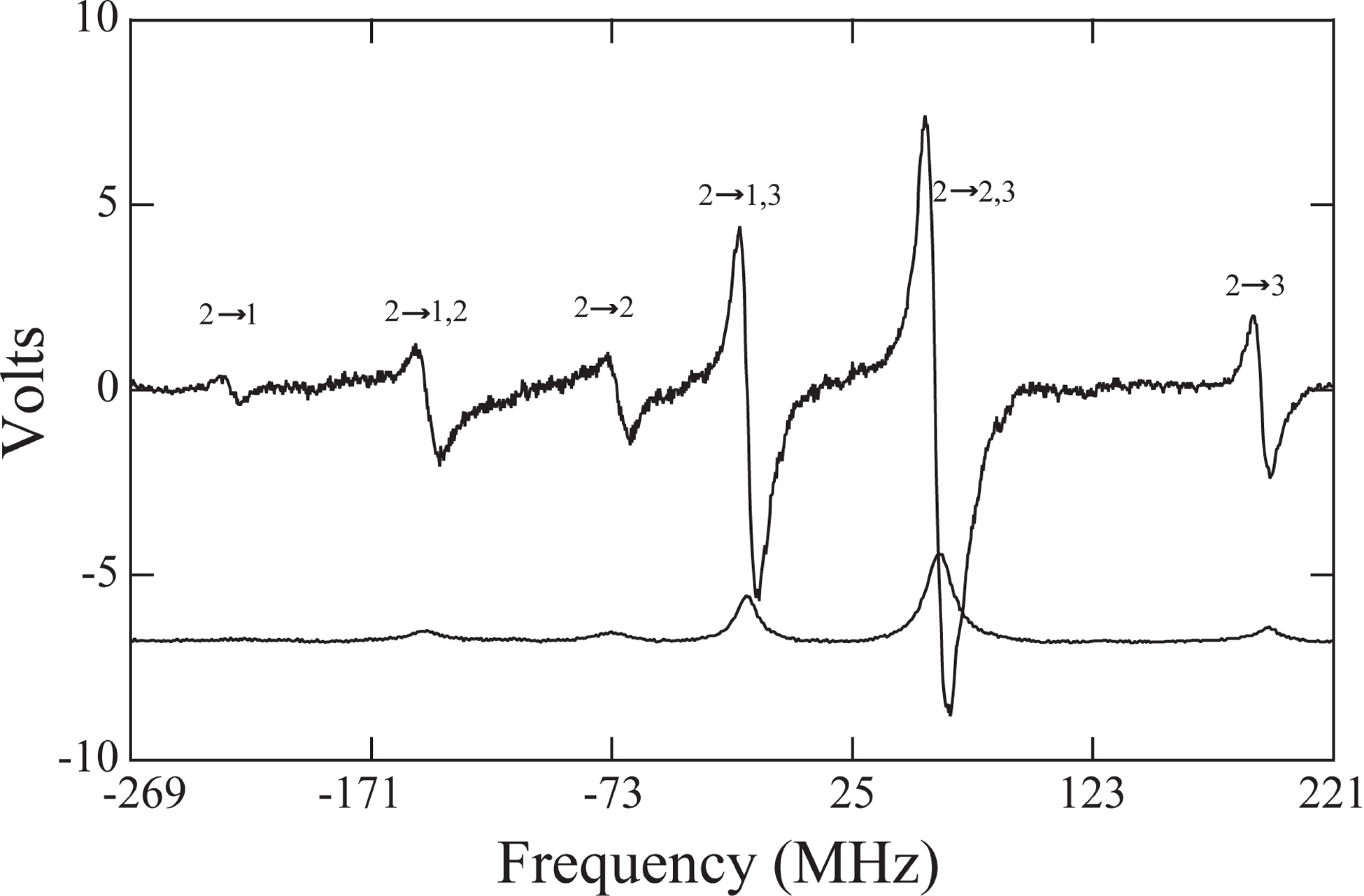 Construction and Characterization of External Cavity Diode Lasers for