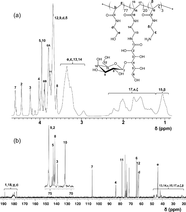 Figura 3