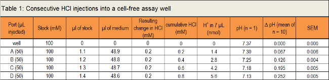 Tabel 1