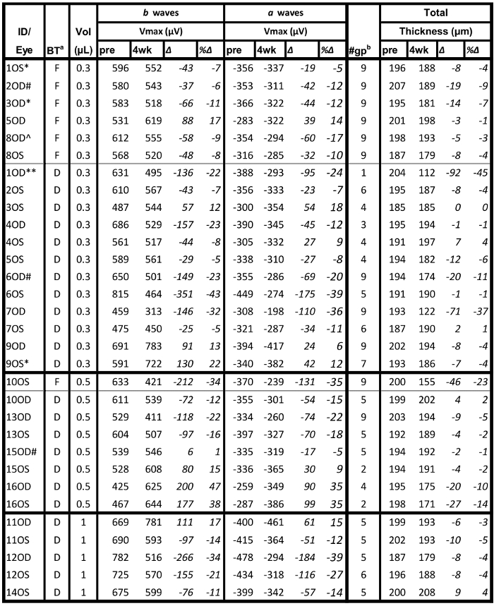 Tabelle 1