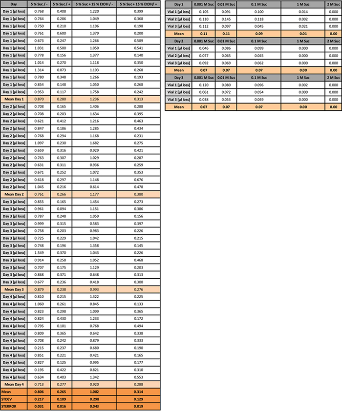 Tabelle 2