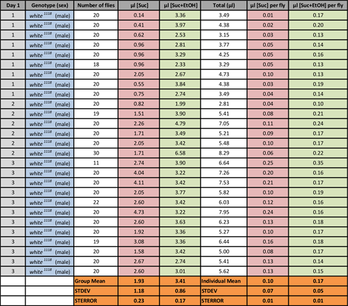 Tabla 3