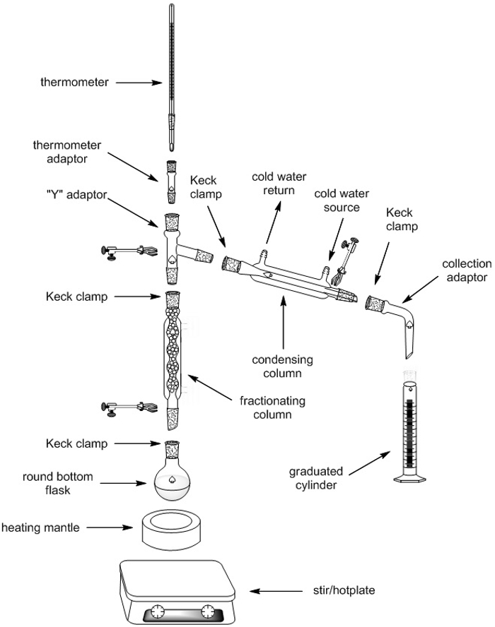 Fractional Distillation Protocol