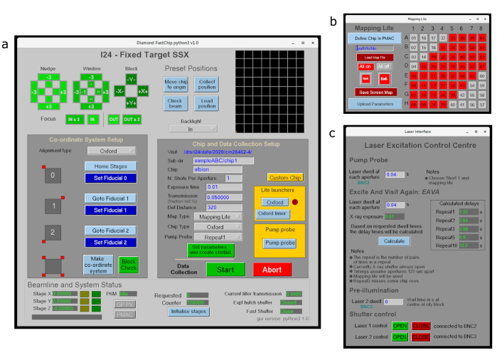 Figure 3