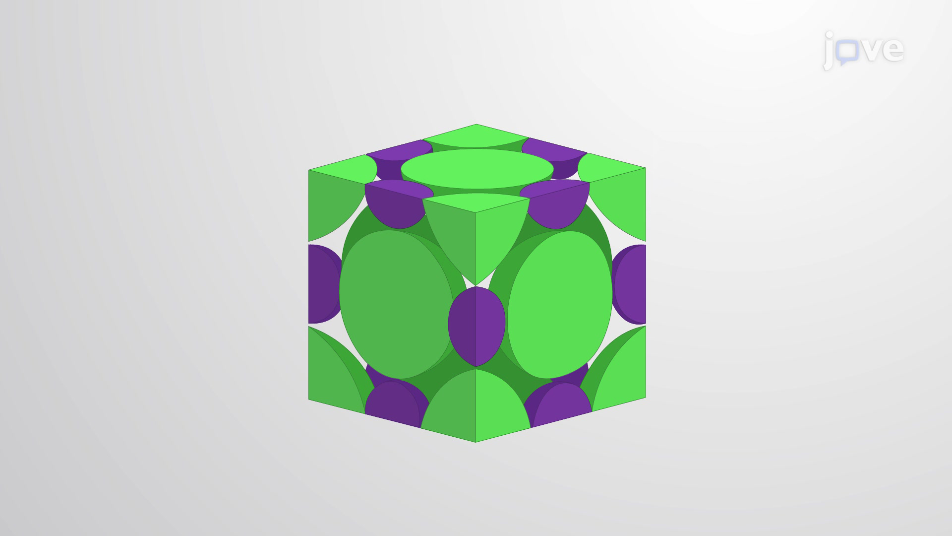Ionic Crystal Structures Effect Of Charge Size And Ratio Of Cation
