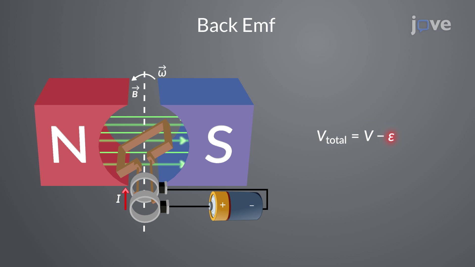 Back EMF Physics JoVe