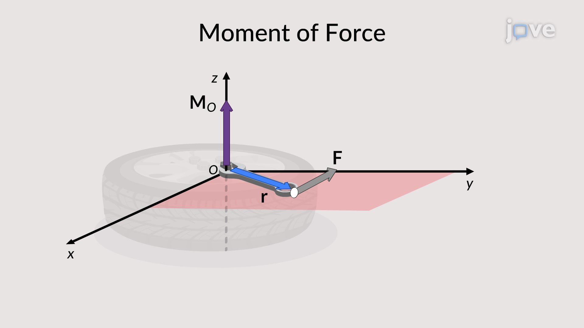 Bambola Puntura Fai Strada What Is Moment Of Force Predicare Appassire 