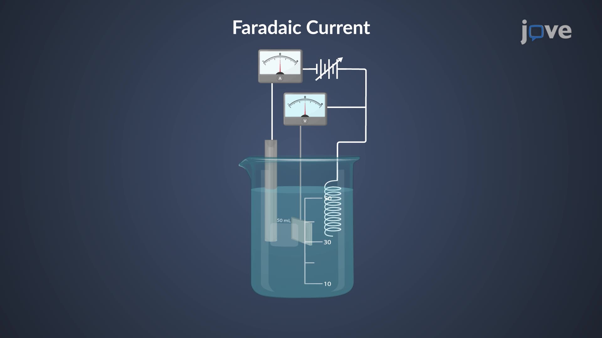 10.18 : Voltammetry: Factors Affecting Measurements