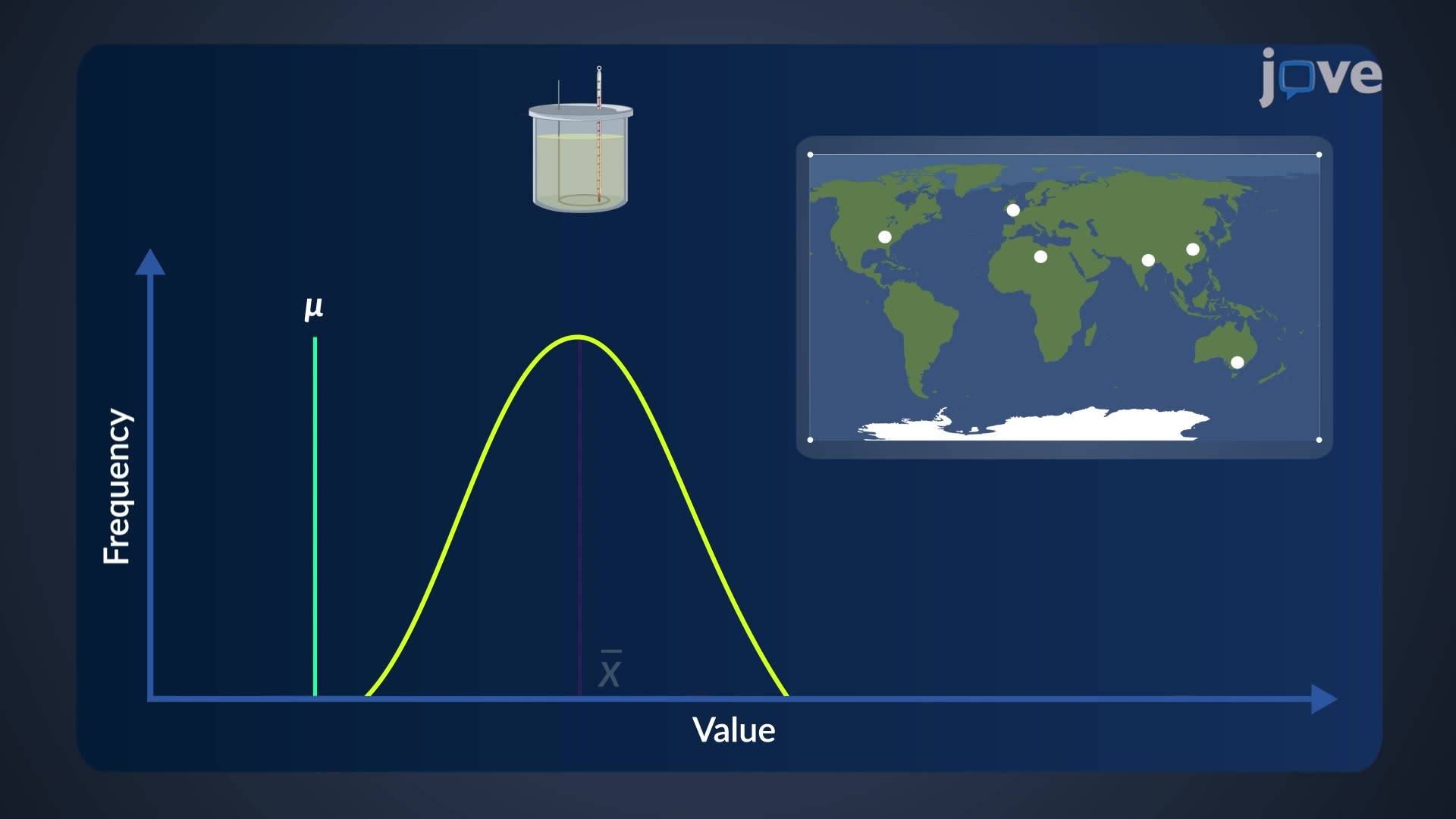 9.4 : Data Validation