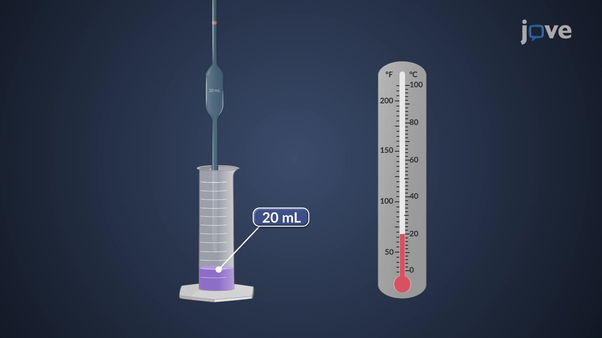 9.8 : Glassware Calibration