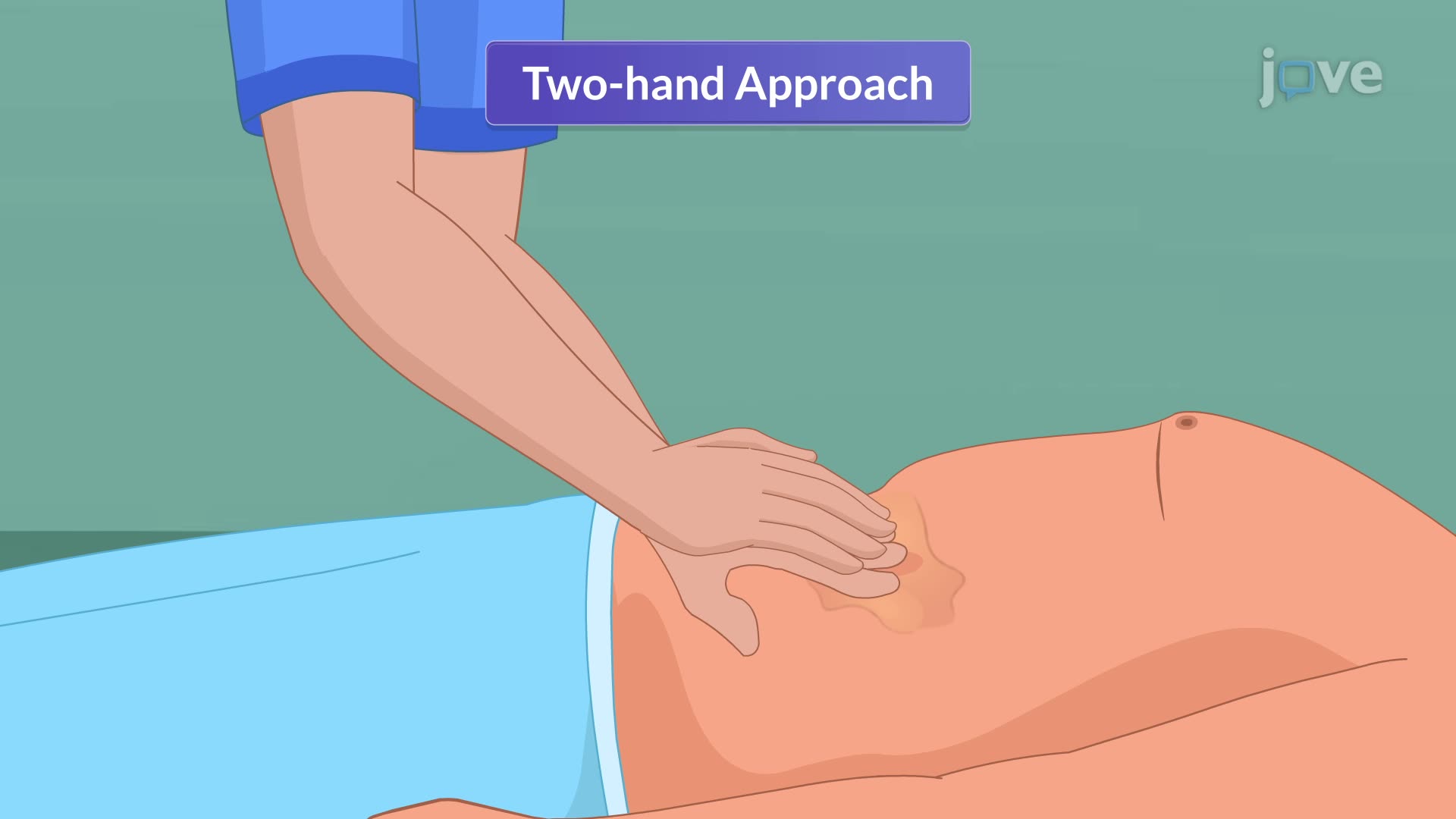 8.10 : Assessment of the Abdomen III: Palpation