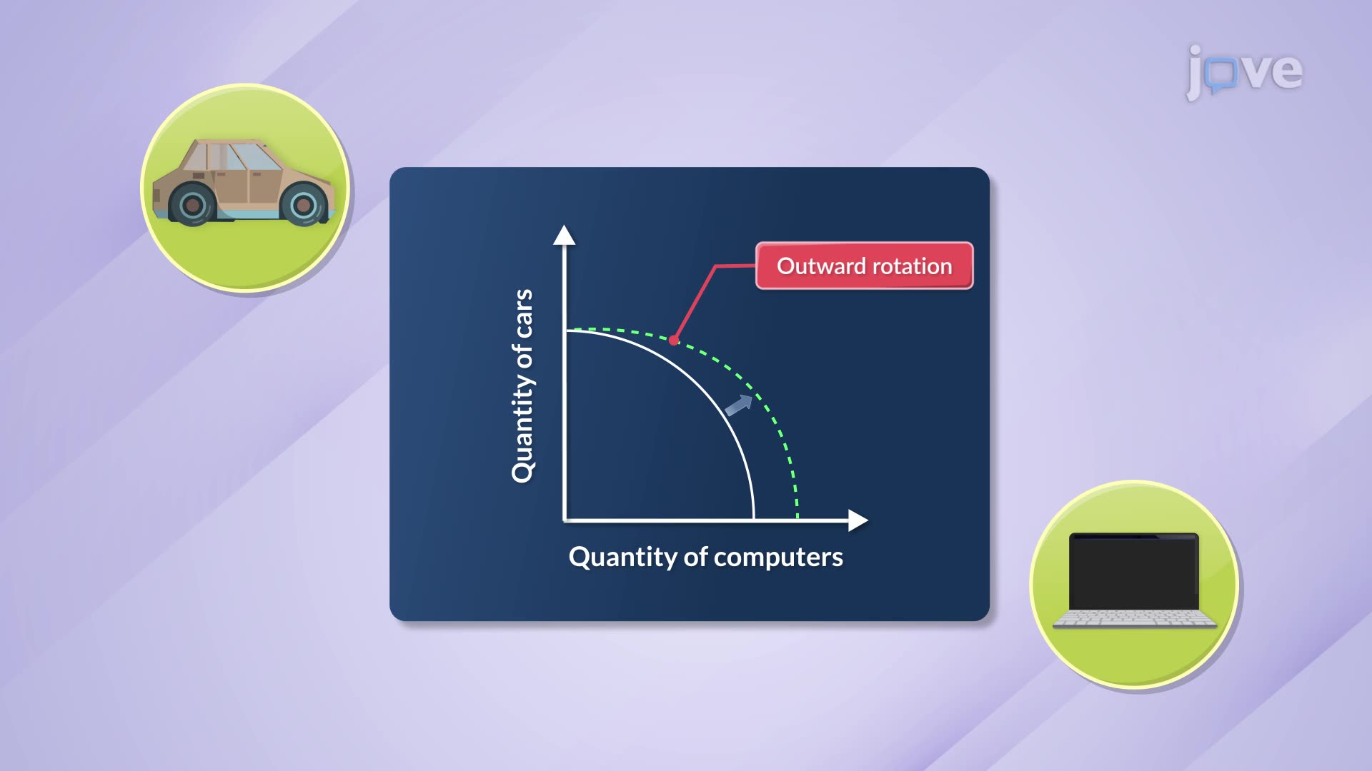 Video Shifts In PPF Concept