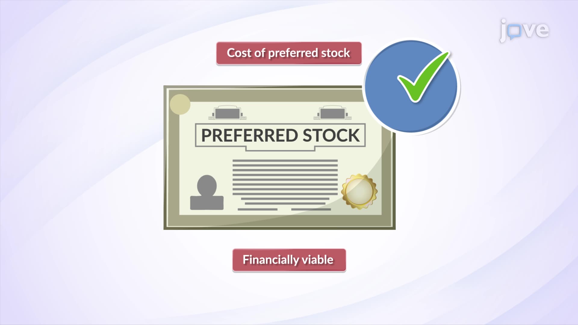 8.5 : Cost of Preferred Stock
